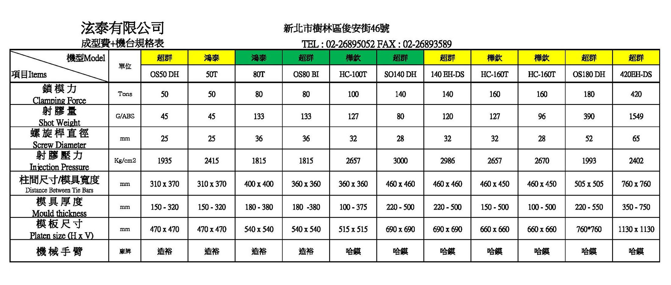 機台規格表